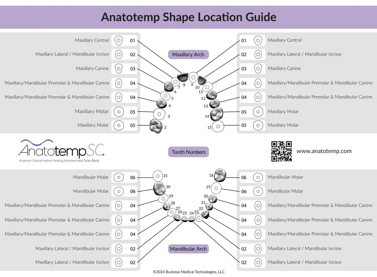 AnatotempSC Healing Abutments (DDI-0xSC series) Buckeye Medical Technologies, LLC