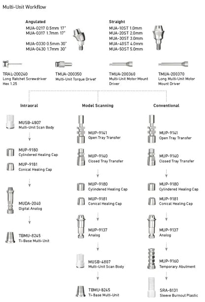 Analog for Multi-Unit Abutment (MUP-9137) Ditron Dental Ltd.