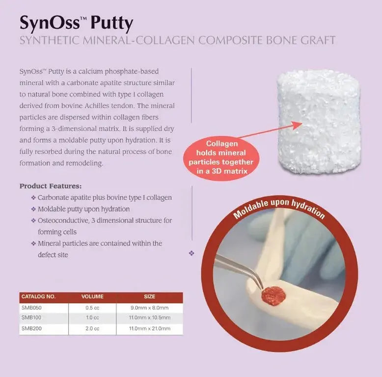 Synoss Putty Collagen Matrix